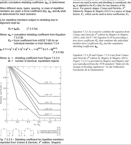 Figure 6.5 – Draft Provisions for Shielding Coefficient for Repetitive Members  
