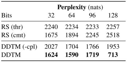 Table 1: Perplexity of DDTM with and withoutcoupling potentials (-cpl) vs. baselines trained atcomment (cmt) or thread (thr) level across vari-ous numbers of topics and bits