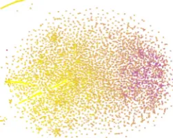 Figure 4: t-SNE visualization of a random sampleof DDTM thread-level embeddings colored by sub-reddit (not observed in training)