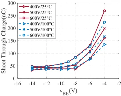 Fig. 13. Superimposed test results at temperatures of 25°C and 100°C.  