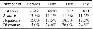 Figure 1: Variation in models trained on SST-2 (sentence-only). Accuracies of 100 randomly initialized models areplotted against the number of epochs of training (in gray),along with their average accuracies (in red, with 95% conﬁ-dence interval error bars