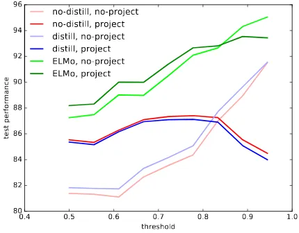 Figure 3: Heat map showing the cosine similarity between pairs of word vectors within a single sentence