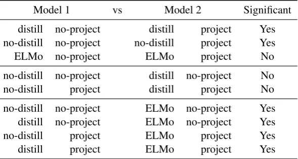 Table A1: Examples of neutral sentences for a threshold of 0.66