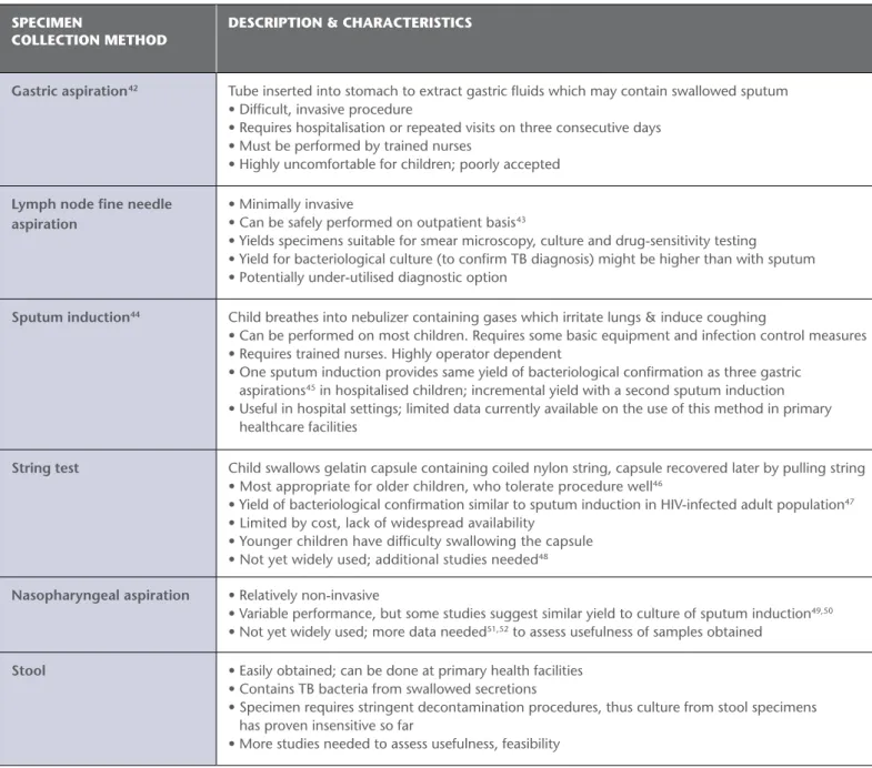 taBle 1: Overview Of sPeciMen cOllectiOn MethODs 10