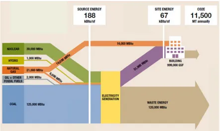 Figure 2-1 SSite and Souurce Energy