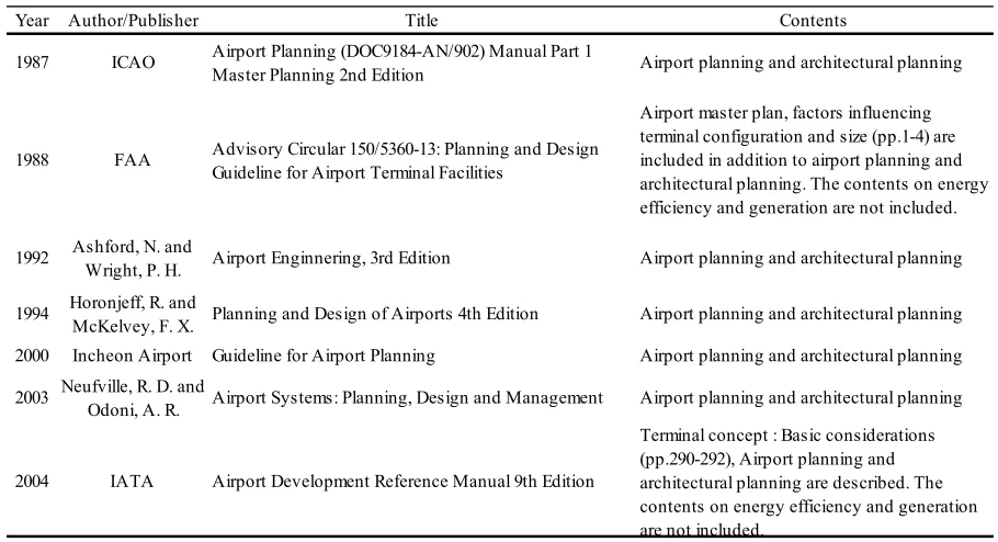 Table 2-3 Design Manuals for ATB and Related Facilities 