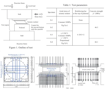 Table 1: Test parameters 