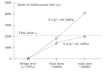 Figure 14. Comparison of strain of reinforceing bars for S-3 and S-4 