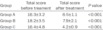 Table 1. Comparison of curative effects on insomnia in patients among three groups (n)