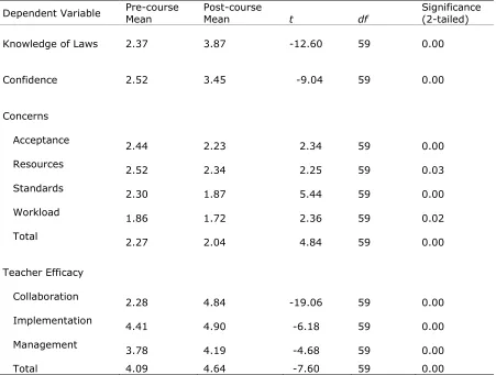 Table 1 