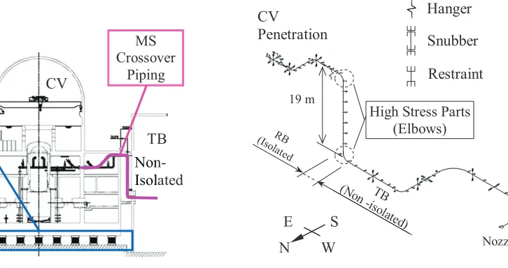 Figure 1. Seismically isolated RB of a BWR plant�
