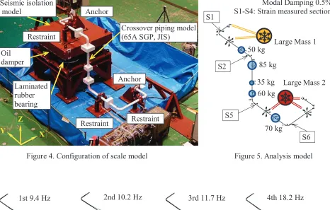 Figure 4. Configuration of scale model
