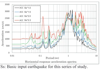 Figure 1. Example of floor response of the isolated building 