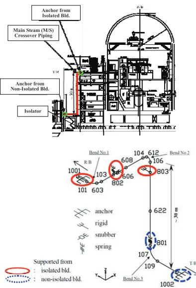 Figure 4.  Results of fatigue analyses of MS crossover piping 