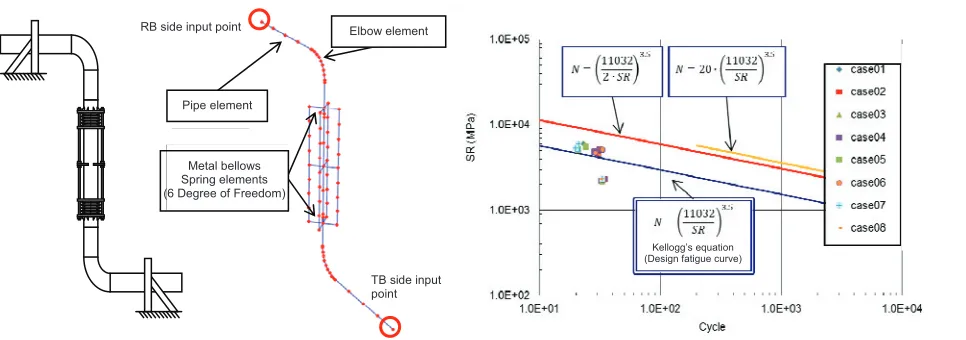 Figure 7.  Analysis model of RCCW crossover 