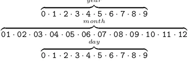 Figure 1: Learning time-aware representations.