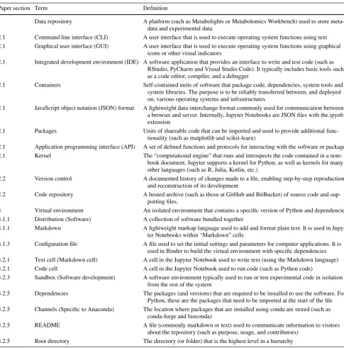 Table 1  Glossary of terms