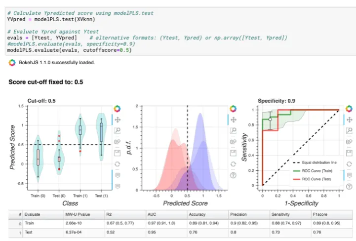 Fig. 4  Example Jupyter Notebook Screenshot. At the top of the page, there is the Jupyter menu bar and ribbon of action buttons