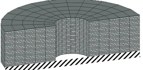Figure 1. FEA model for determination of rubber material parameters 