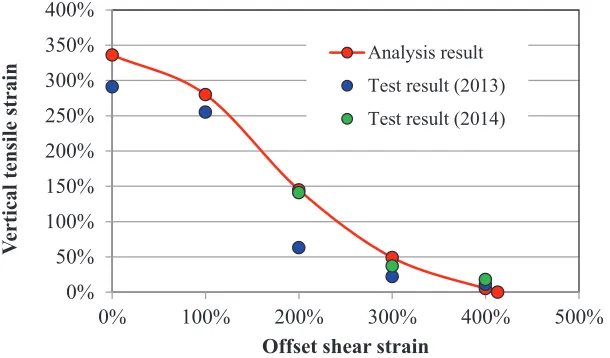 Figure 6. Comparison between criteria  Bcr and λ1 at the moment of break generated in test 
