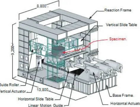 Figure 5. Schematic view of the test machine                                  Figure 6