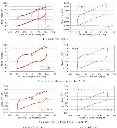 Figure 13 (b). The hysteresis loops with two different plug types are stable, and the equivalent 