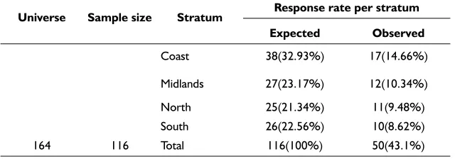 Table 1 Universe, sample size and response rates per stratum