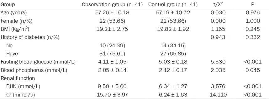 Table 1. General data of the two groups