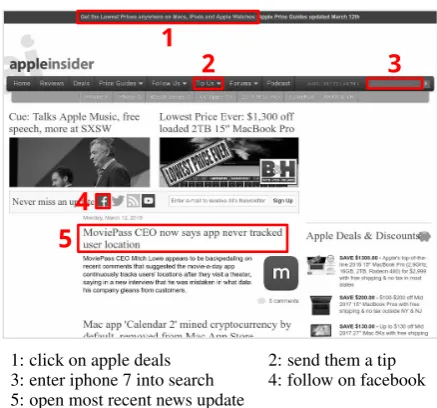 Figure 1: Examples of natural language commands onthe web page appleinsider.com.