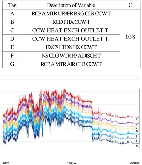 Figure 4 : Similar pattern group case A (CCW & RCP)  