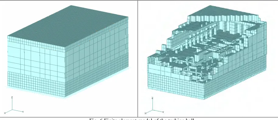 Fig. 6 Finite element model of the turbine hall   