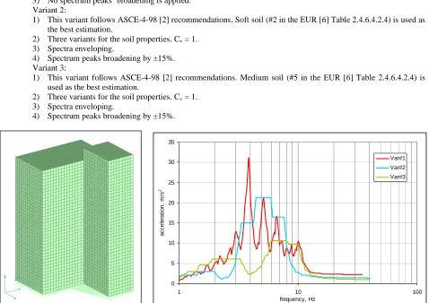 Fig. 12 Resulting generalized floor response spectra 
