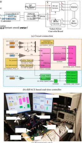 Fig. 14. NN vs. conventional: simulation of laboratory PM motor: (a) 