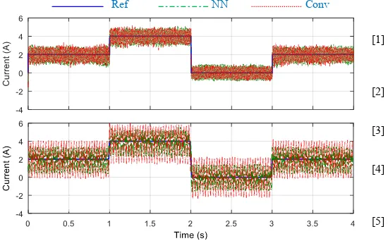 Fig. 16. NN vs. conventional: (a) simulated and (b) experiment q-axis current 