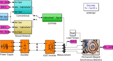 Fig. 7, the NN controller is more stable and reliable, and 