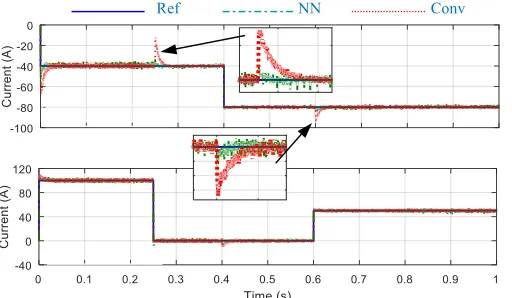 Fig. 11. NN vs. conventional - Load disturbance and speed-loop sampling 