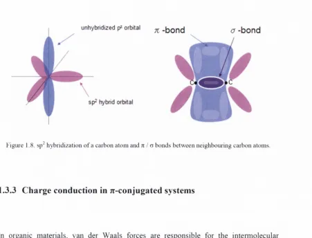 Figure 1.8. sp" hybridization of a carbon atom and n / o bonds between neighbouring carbon atoms.