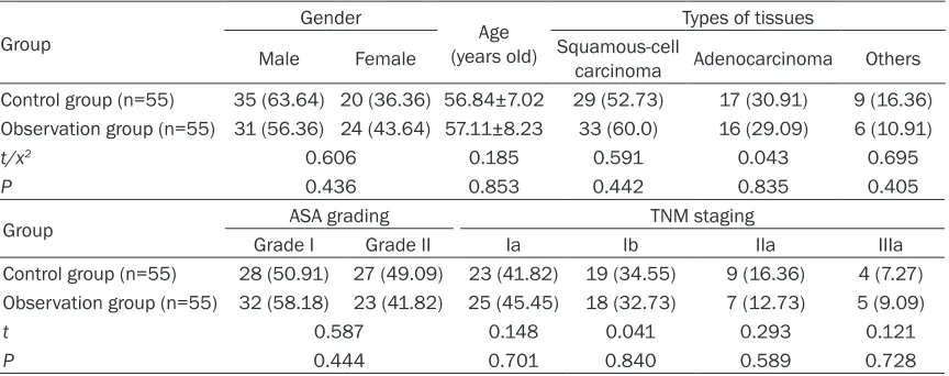 Table 1. Comparison on the general data of lung cancer patients in two groups