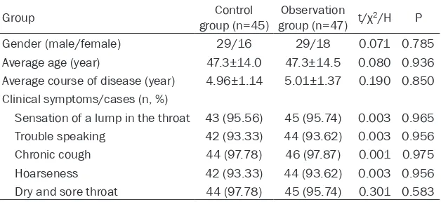 Table 1. Comparison of baseline information between the two groups
