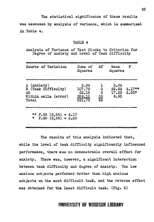 Analysis of Variance of Test Blocks to Criterion for TABLE. 4Degree of Anxiety and Level of Task Difficulty