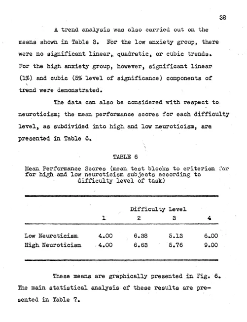 Mean Performance Scores (mean test blocks to criterion for TABLE 6for high and low neuroticism subjects according to 