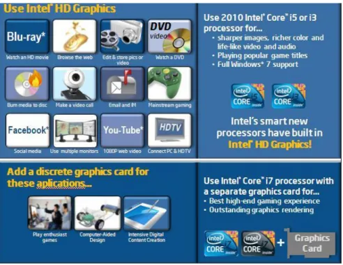 Figure 5. Intel HD Graphics Summary  