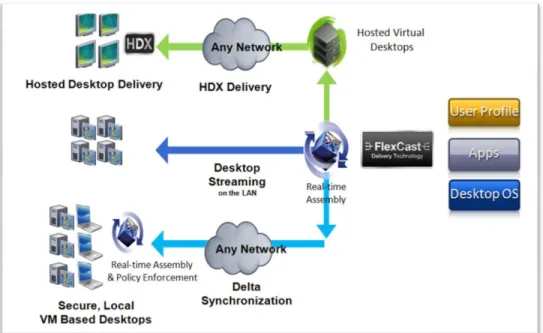 Figure 2. Next Generation Client Computing Paradigm 