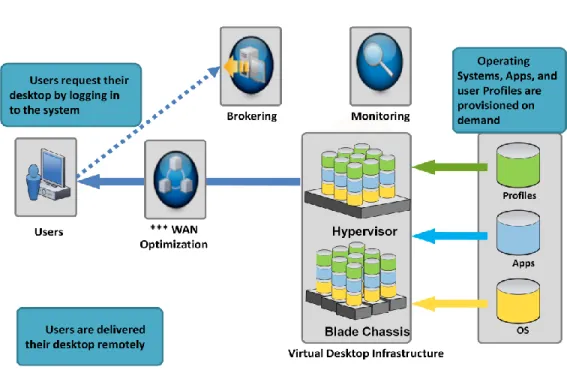Figure 4. New Paradigm Desktop Delivery Components 