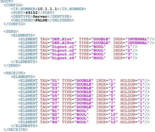 Fig. 2.  RSI XML template supporting the functionalities of the ITRA toolbox. 
