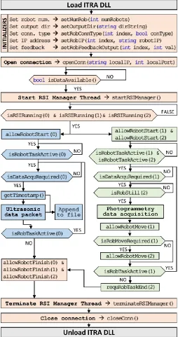 Fig. 3.  Representation of the robotic inspection application example [25]. 