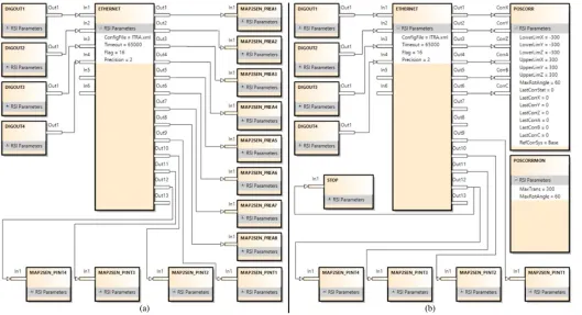 Fig. 7.  Comparison of robot paths obtained through the KRL-based and the RSI-based approach