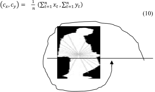 Figure 2 Radial Distance Shape Features Extraction 
