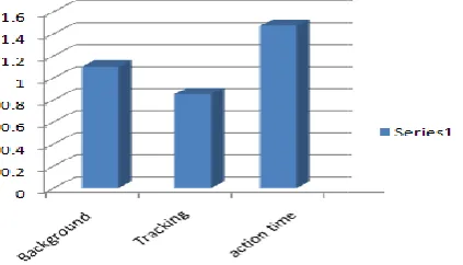 Figure 13 The Results of Action Segmentation for all Persons.The Results of Action Segmentation for all Persons