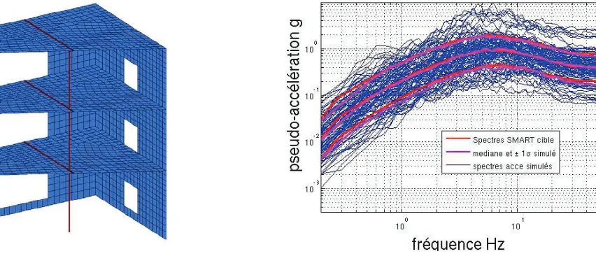 Figure 1. SMART benchmark model (left) and response spectra of simulated accelerograms together with  the target in red (right)